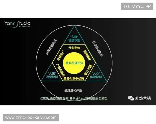 足球俱乐部品牌价值评估体系初步建立，足球俱乐部价值主张